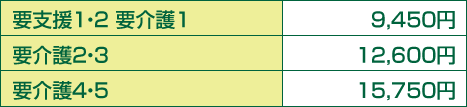 要支援1・2 要介護19,450円  要介護2・3 12,600円   要介護4・5 15,750円 